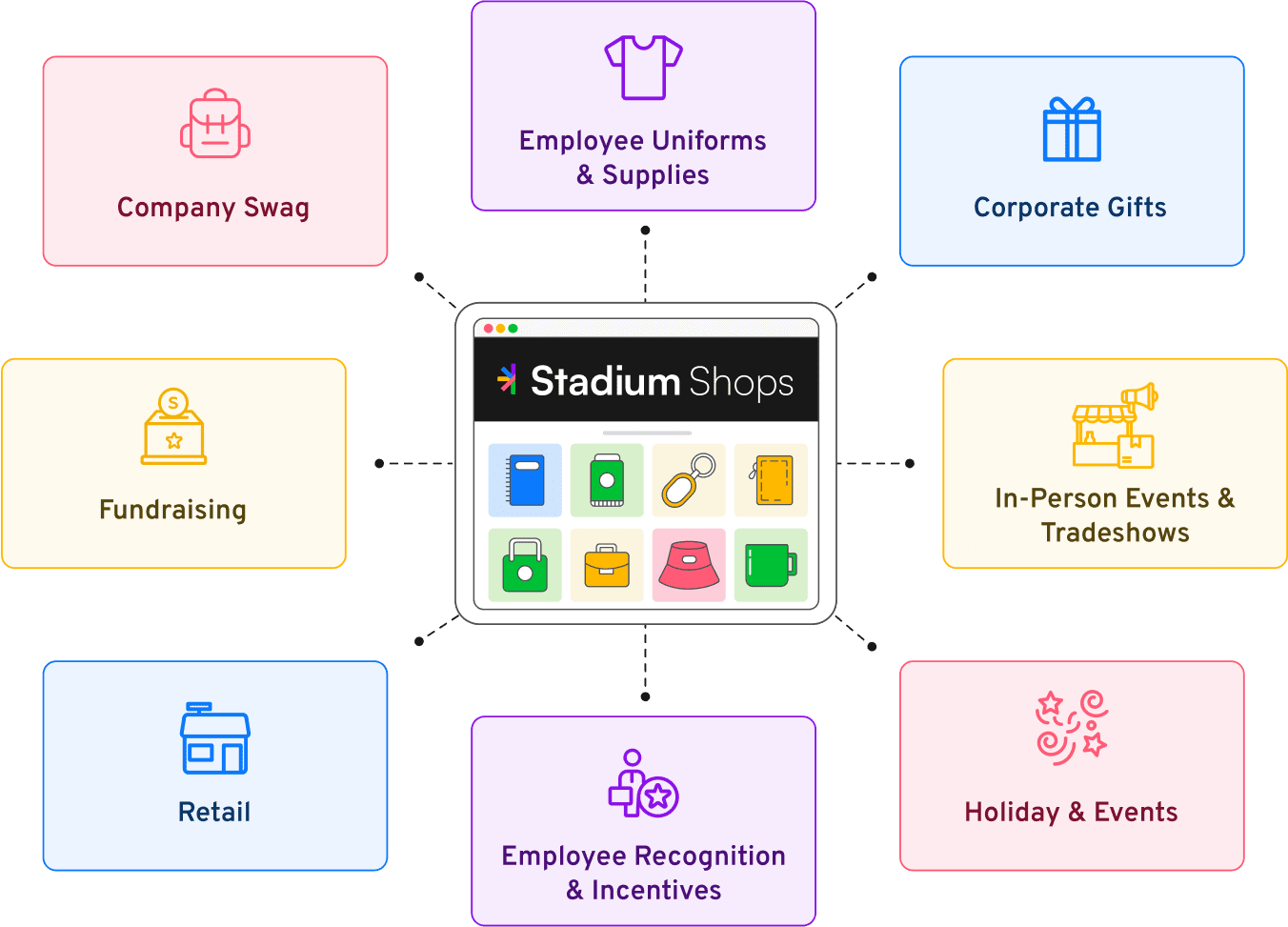 Global swag store solution